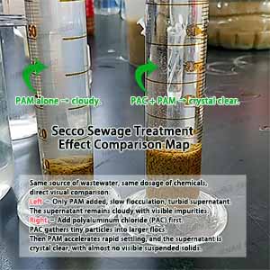 Peranan Utama Penggunaan Sinergistik Polialuminium Klorida (PAC) dan Polyacrylamide (PAM)